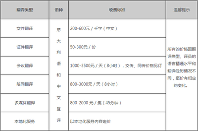 意大利语翻译服务流程与收费标准